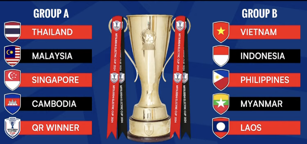 K T Qu B C Th M Asean Cup Vi T Nam C Ng B Ng V I Indonesia