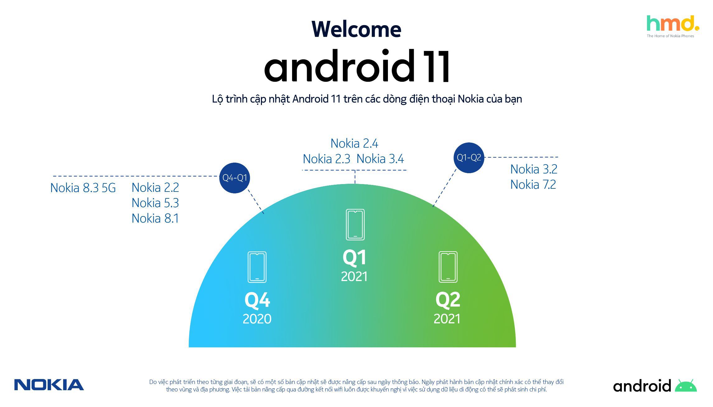 Hmd Global Media Alert Lộ Trình Cập Nhật Android 11 Cho Các Dòng Smartphone Nokia Trong Thời Gian Tới 1