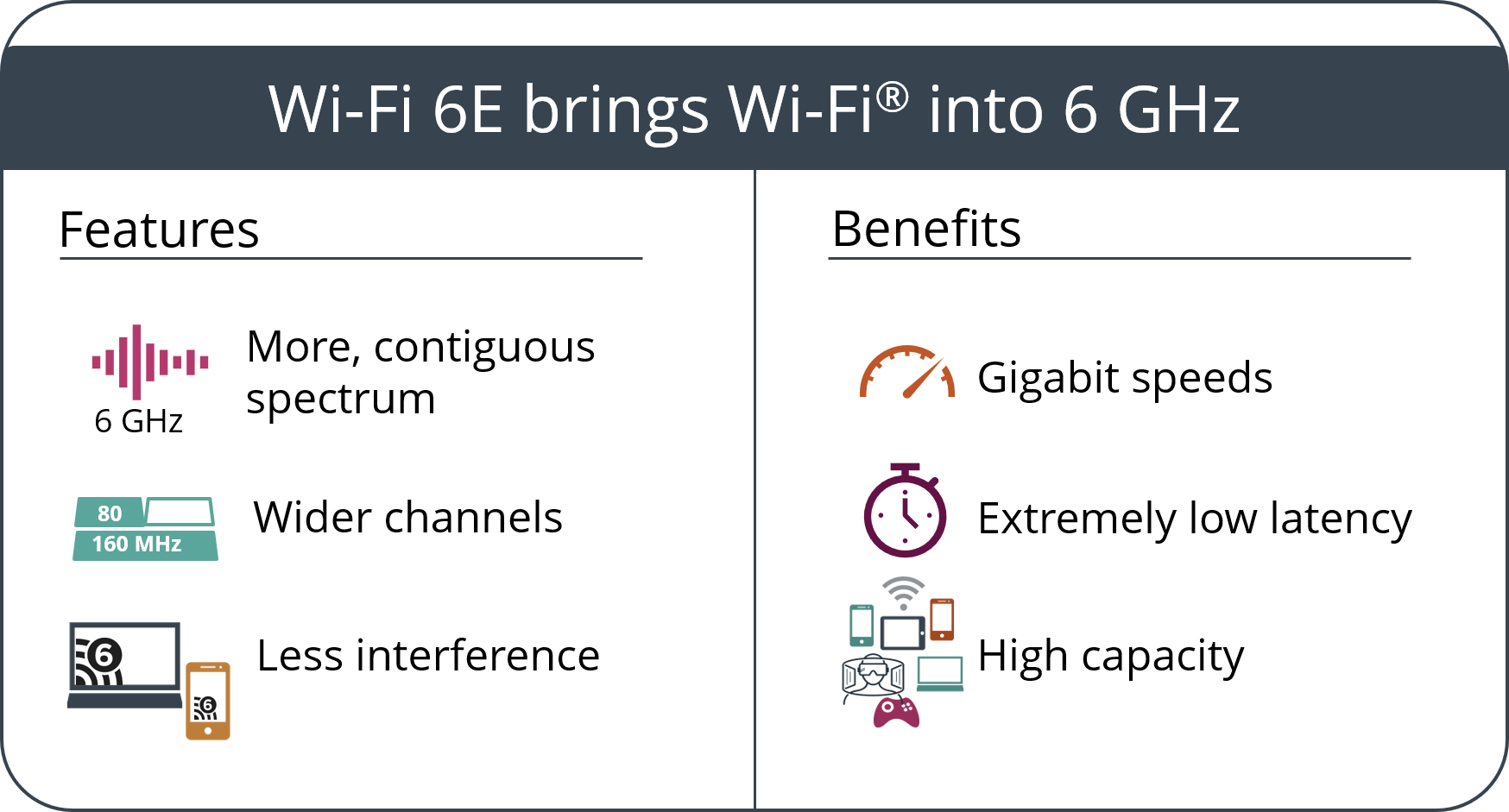 Wi Fi 6e Features Benefits