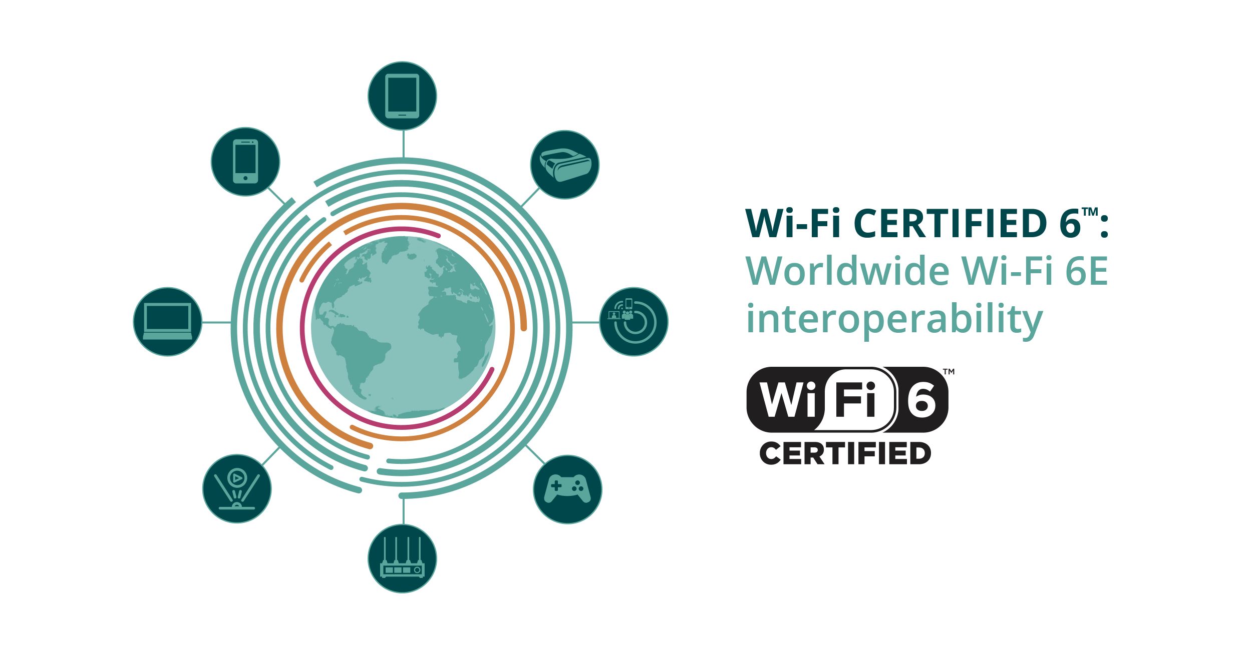 Wi Fi 6e 1