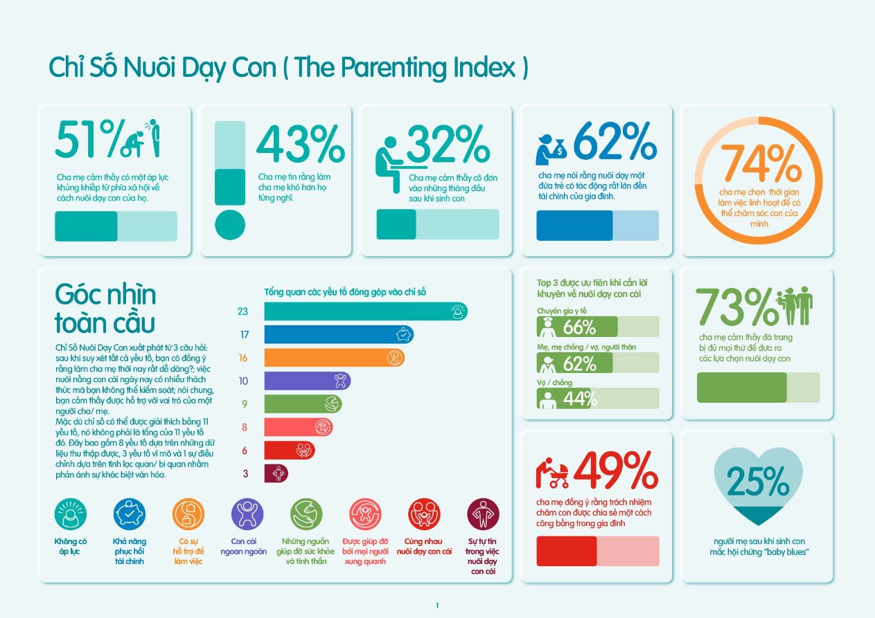 Tong Quan Chi So Nuoi Day Con The Parenting Index 1 1