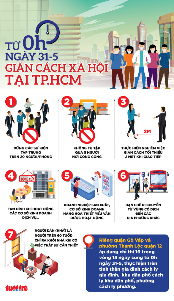 TP.HCM hướng dẫn chi tiết các biện pháp giãn cách xã hội ...