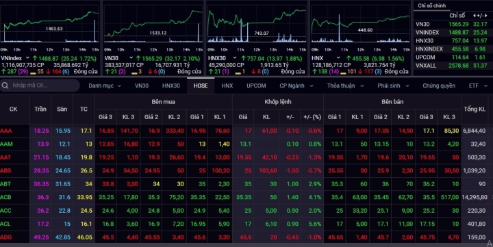 Chungkhoan2 15122848 1