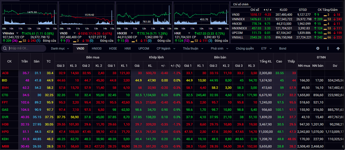 Luu Ban Nhap Tu Dong 2 1