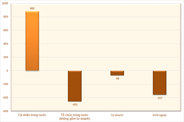 Luu Ban Nhap Tu Dong 20 1
