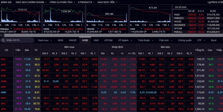 Luu Ban Nhap Tu Dong 165 1