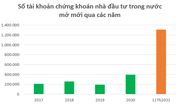 luu ban nhap tu dong 7 VN Index có thể đạt ít nhất 1.700 điểm trong năm 2022