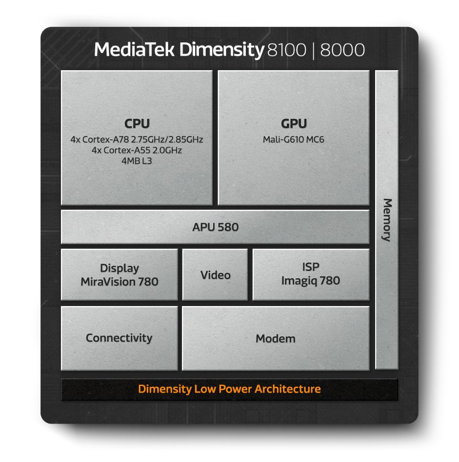 Mediatek Dimensity 8100 8000 Chip Diagram 2