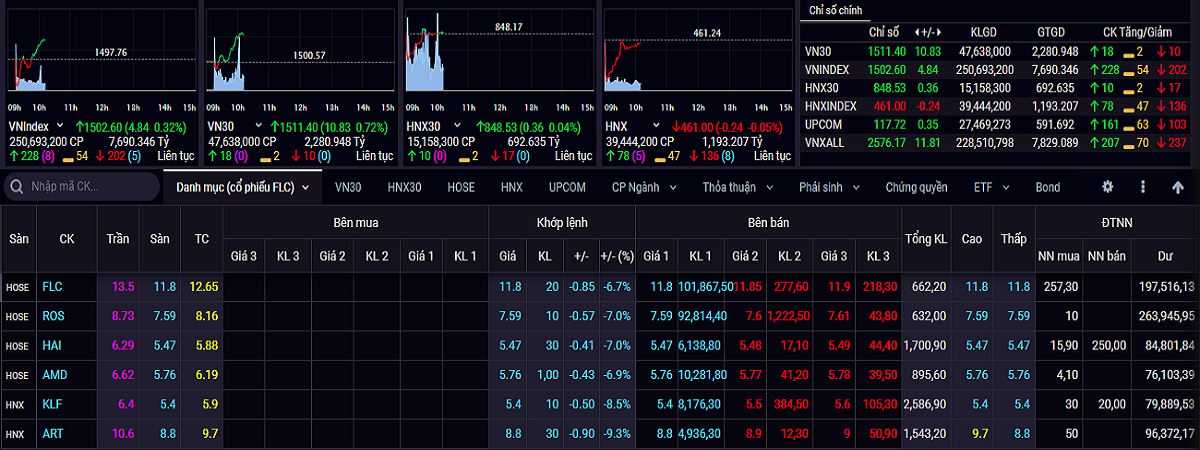 Luu Ban Nhap Tu Dong 91 1