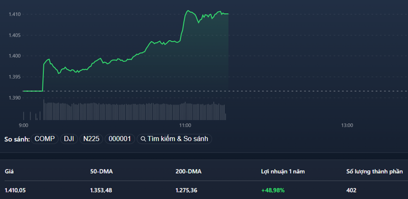 Luu Ban Nhap Tu Dong 1
