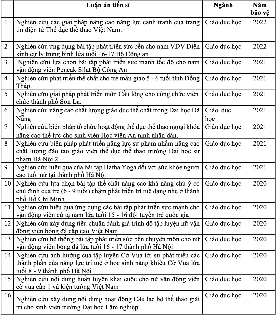 Luu Ban Nhap Tu Dong 16 1