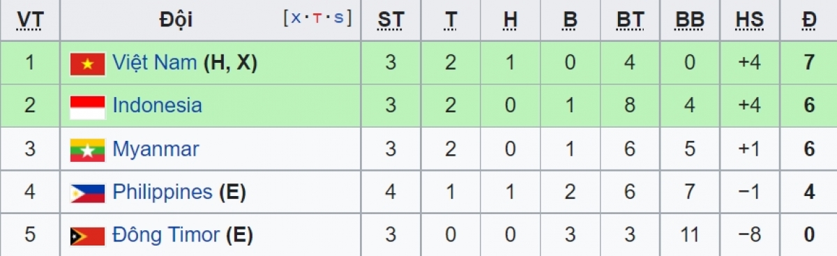 Luu Ban Nhap Tu Dong 234