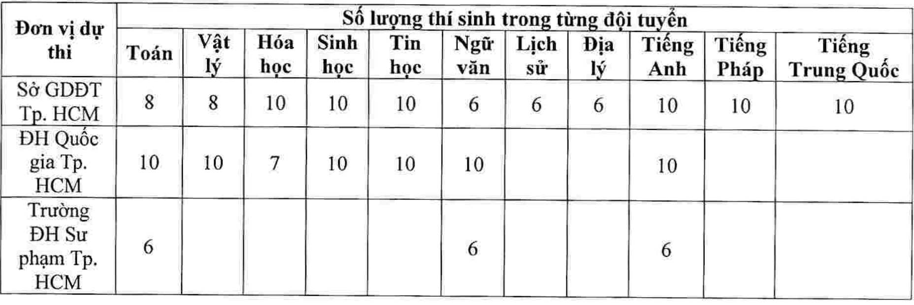 Luu Ban Nhap Tu Dong 40 1