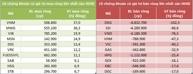 Luu Ban Nhap Tu Dong 12 1