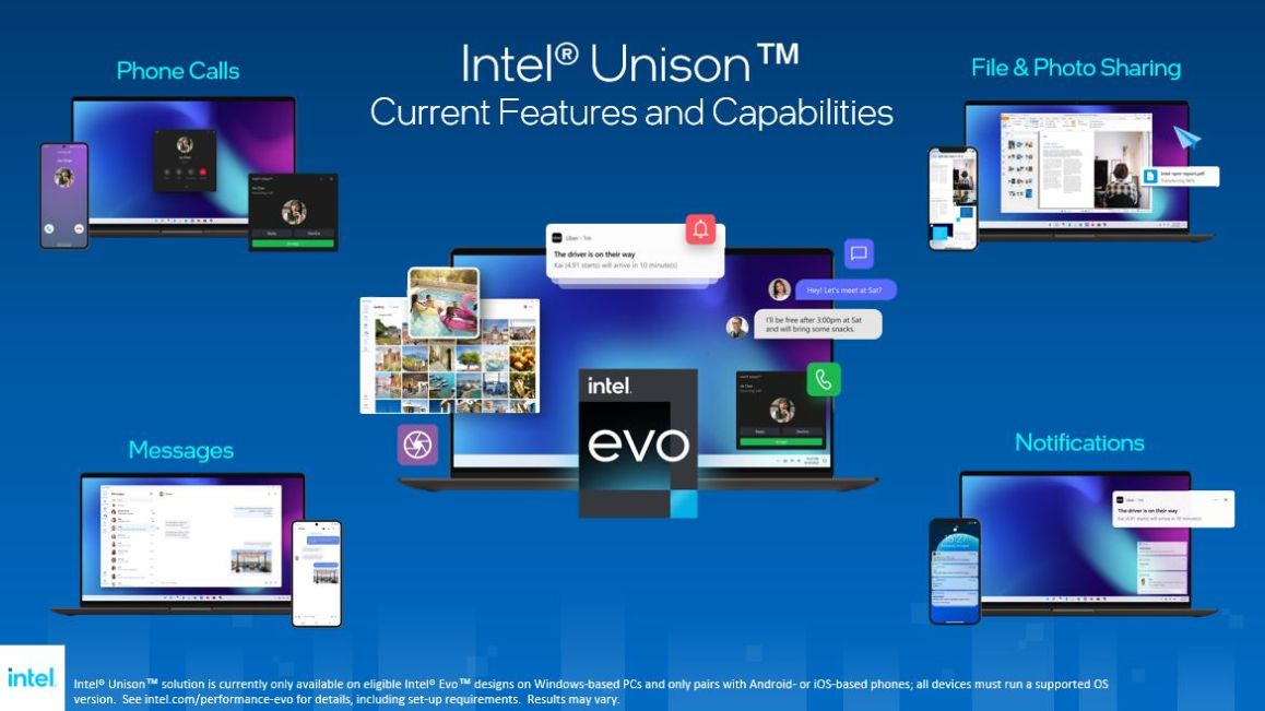 Intel Unison Image Features 1