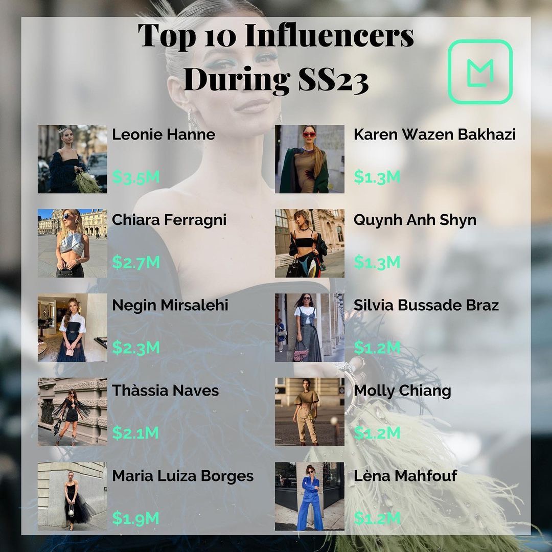 Top 10 Influencers