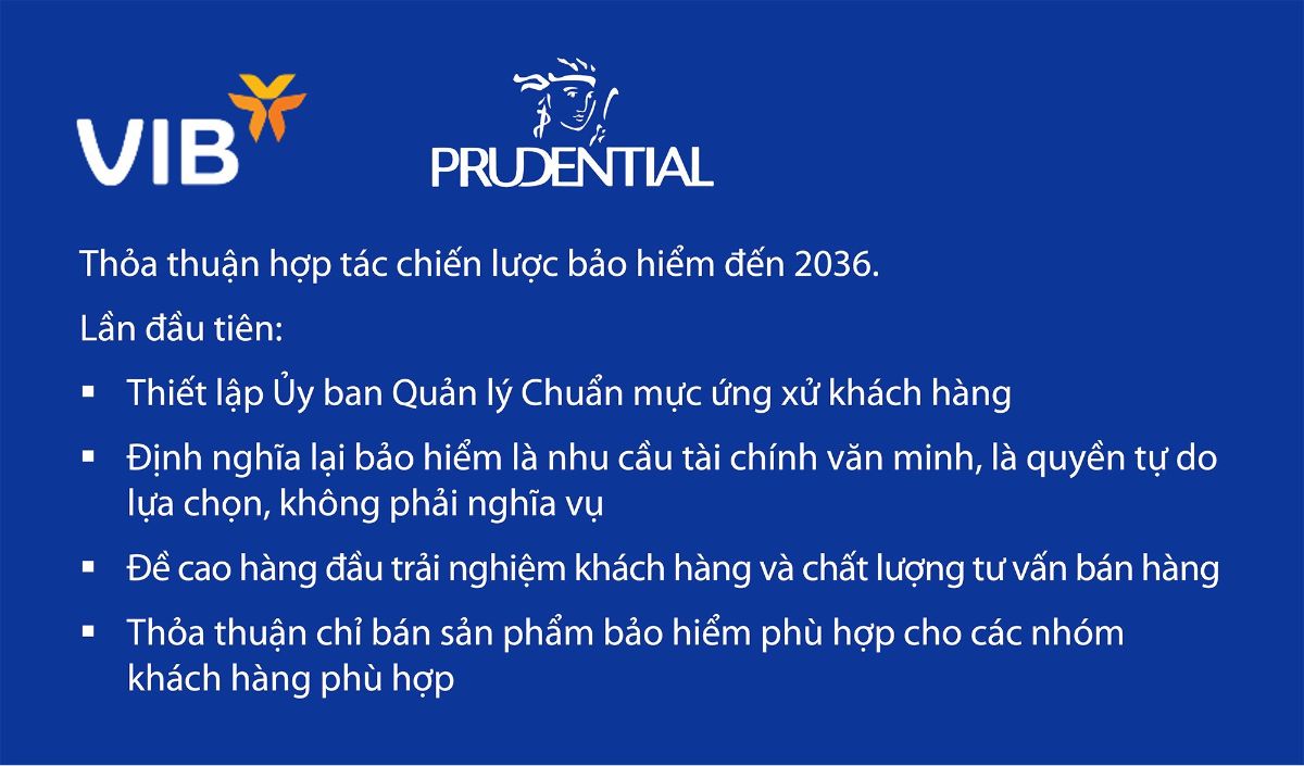 Pru Vib 2036 Box 2