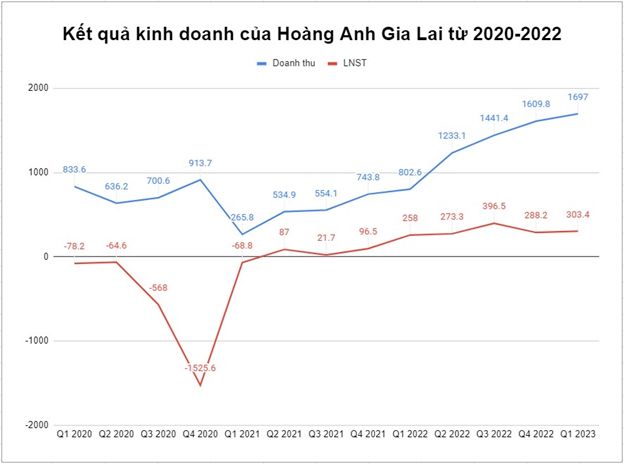 Luu Ban Nhap Tu Dong 72 2