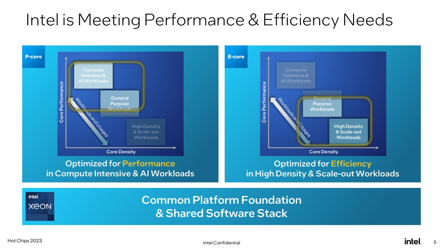 Intel Unveils Future Generation Xeon 01