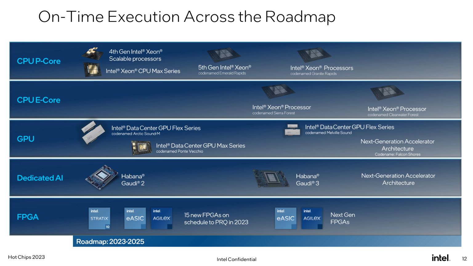 Intel Unveils Future Generation Xeon 06