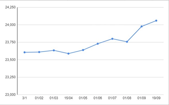 Luu Ban Nhap Tu Dong 70 1
