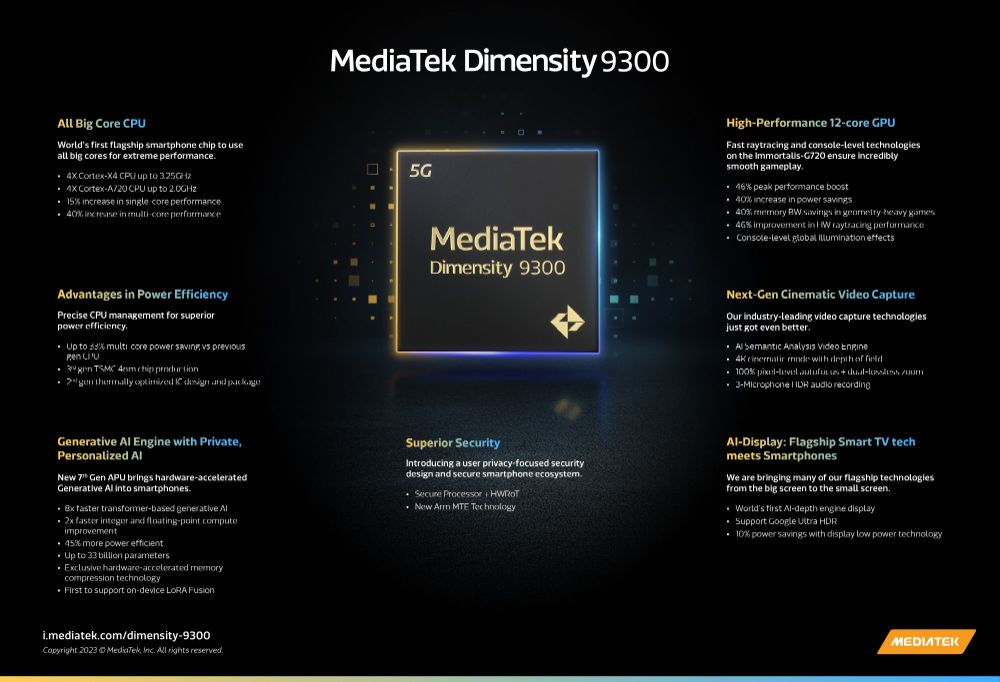 Mediatek Dimensity 9300 Infographic 1