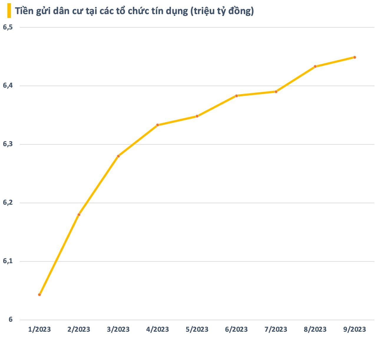 Nha Dau Tu Chan Chung Khoan Tien Gui Ngan Hang Lap Ky Luc Dieu Gi Dang Dien Ra 2