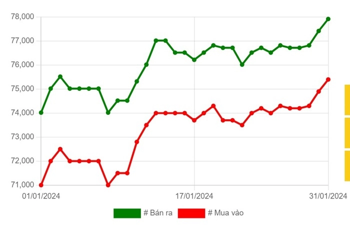 Gia Vang Van Am I Sot Thi Truong Ngong Cho Sua Nghi Dinh 24 2