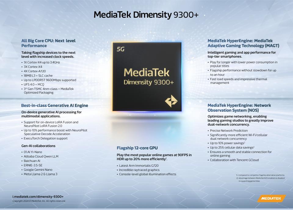 Mediatek Dimensity 9300 Infographic White