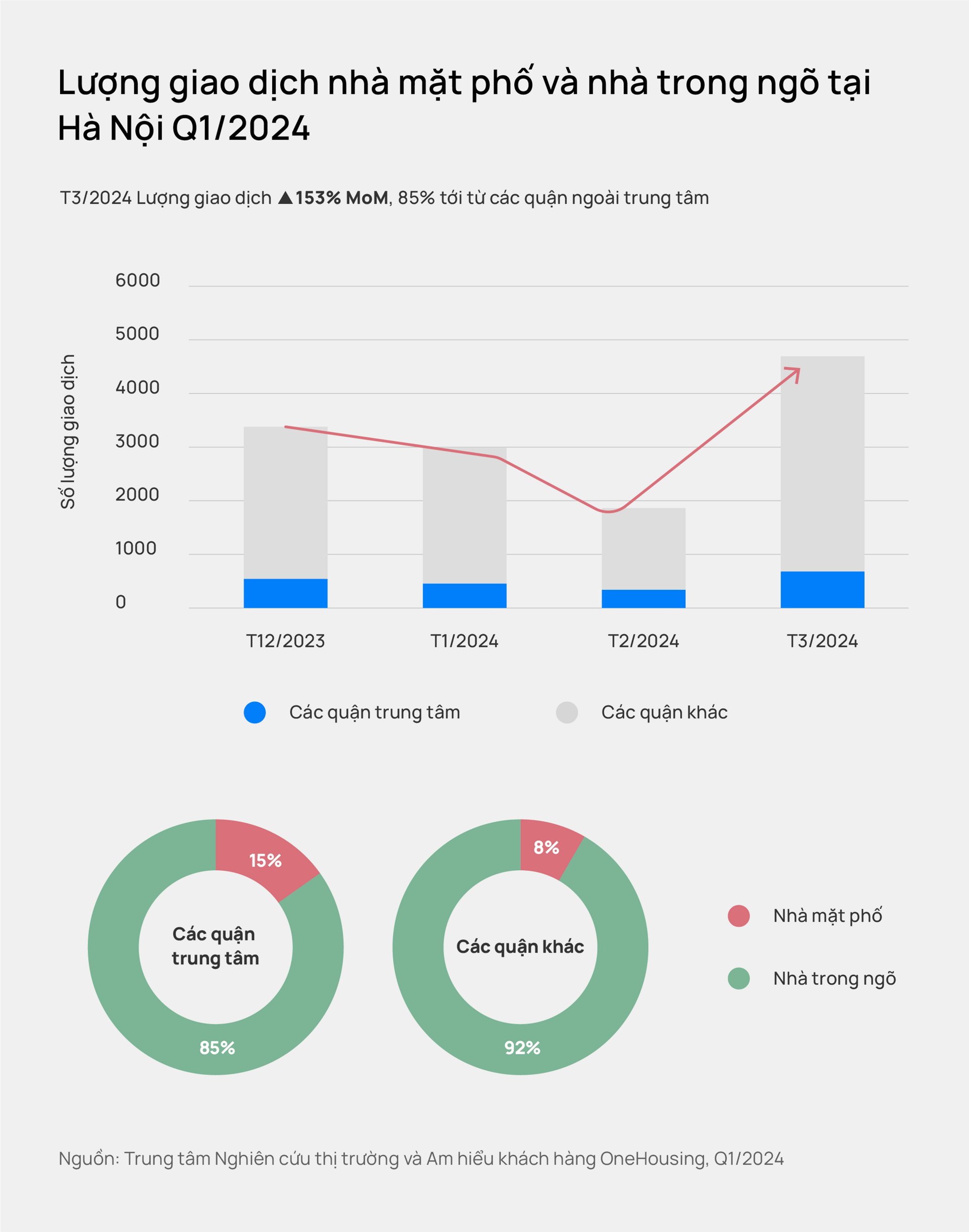 Tho Cu Ha Noi Vao Song Moi Trong Ngo 170 Trieu M2 Mat Pho 400 Trieu M2 2
