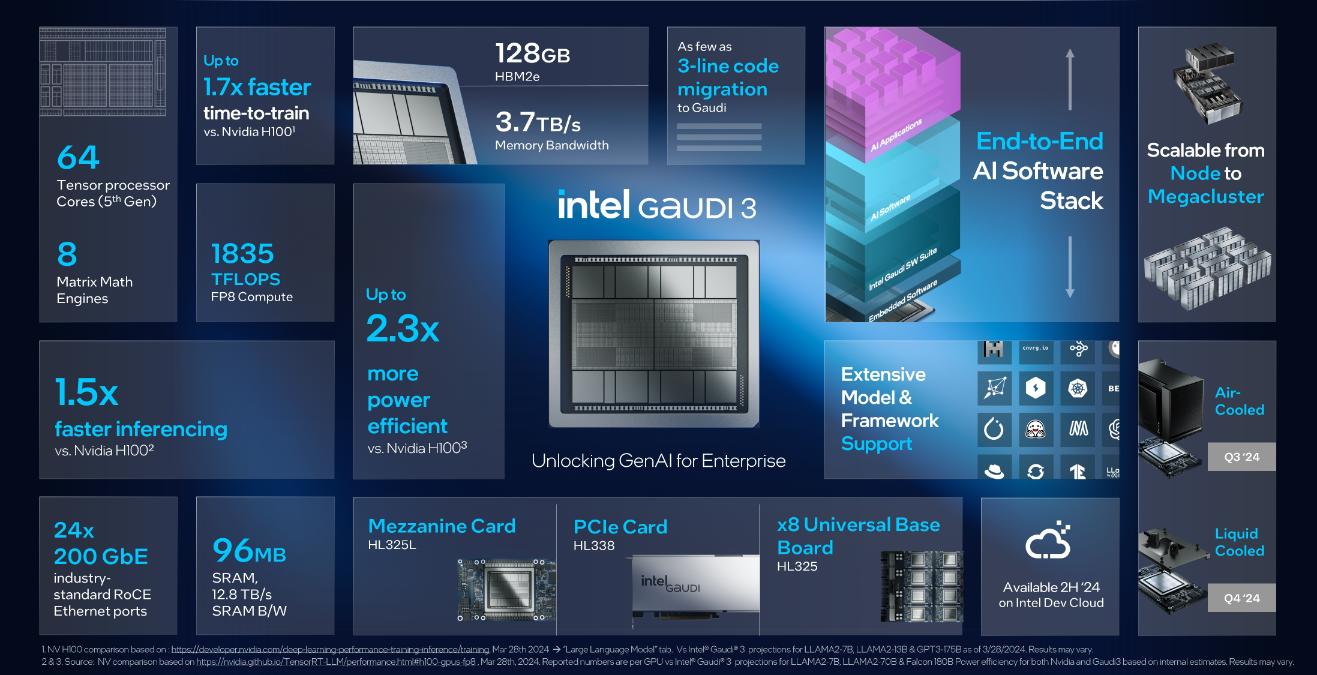 Intel Gaudi 3 5 1