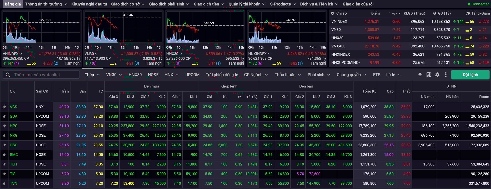 Co Phieu Thep Phi Nuoc Dai Sau Quyet Dinh Dieu Tra Chong Ban Pha Gia Cua Bo Cong Thuong 1