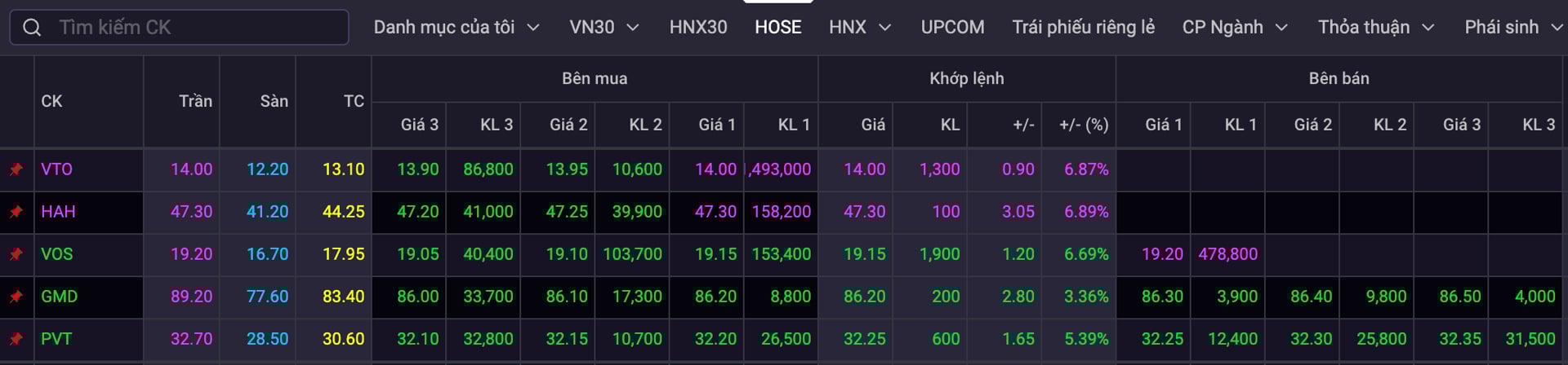 Cuoc Van Tai Lien Tuc Tang Co Phieu Hang Hai Manh Me Vuot Song 1