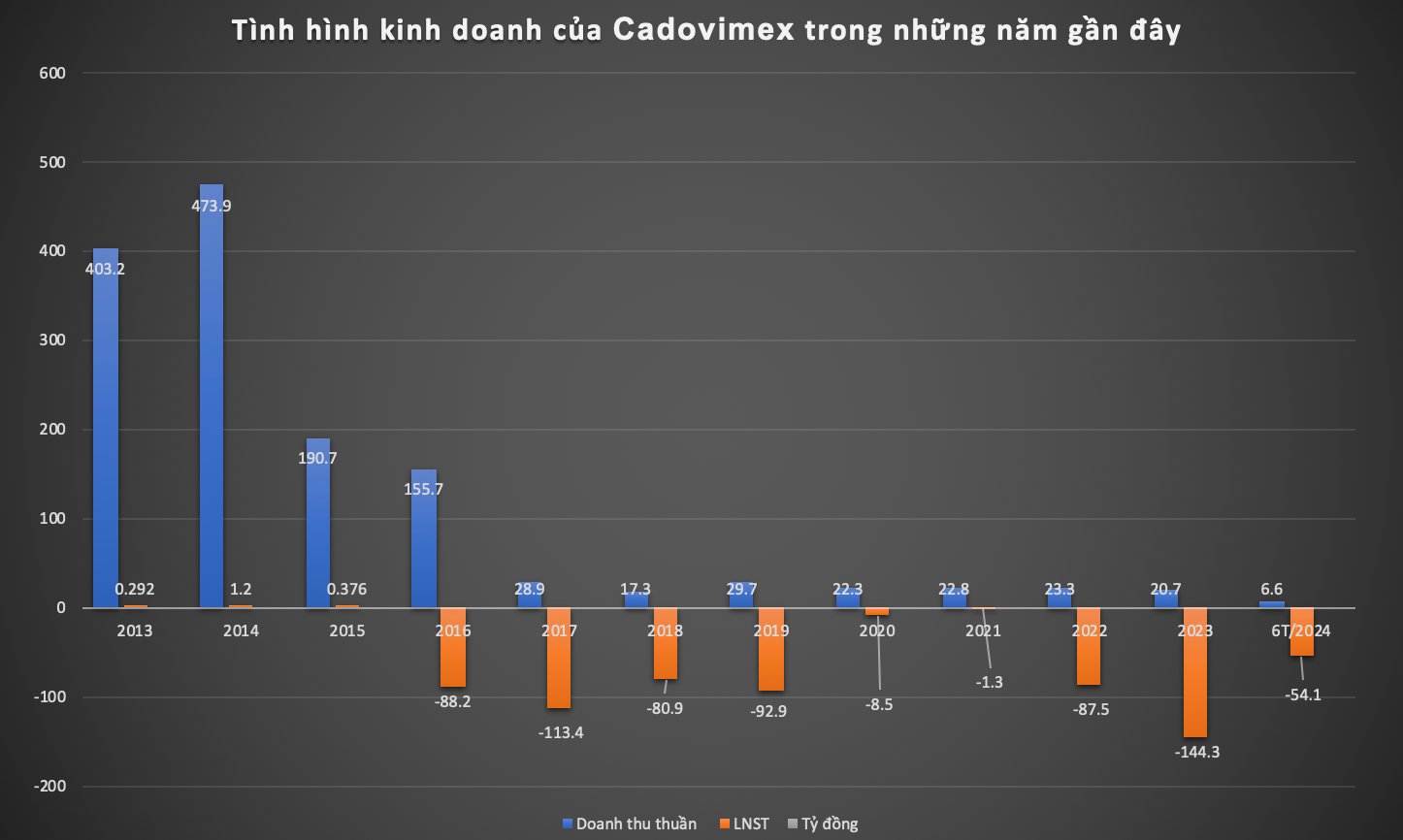Cadovimex Do Vo Lanh Dao Bi Bat Lo Trien Mien Di Den Pha San 2