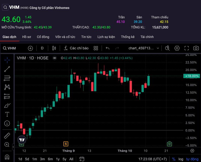 Anh Man Hinh 2024 10 11 Luc 172309 1723 1 1