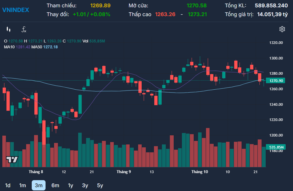 Luu Ban Nhap Tu Dong 17 1