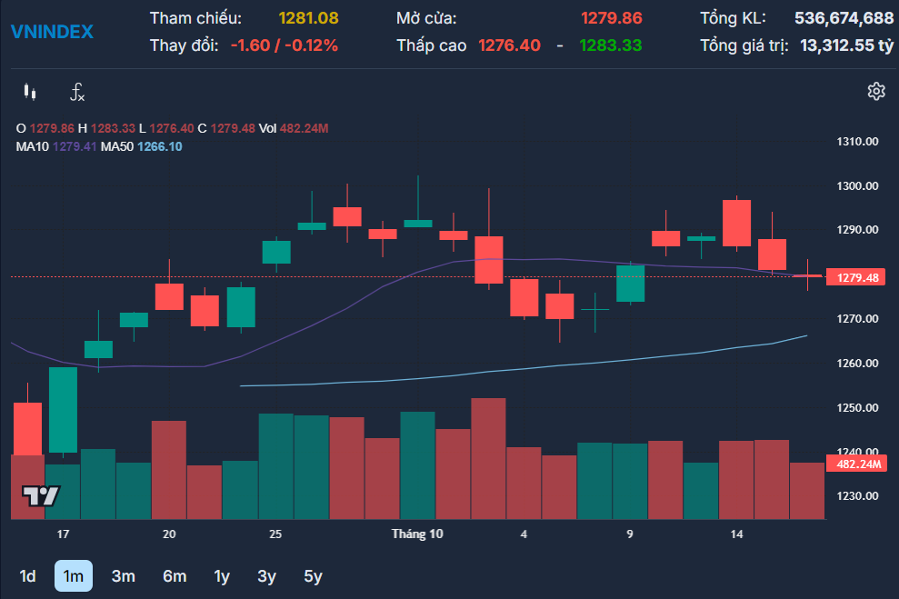 Luu Ban Nhap Tu Dong 2 1