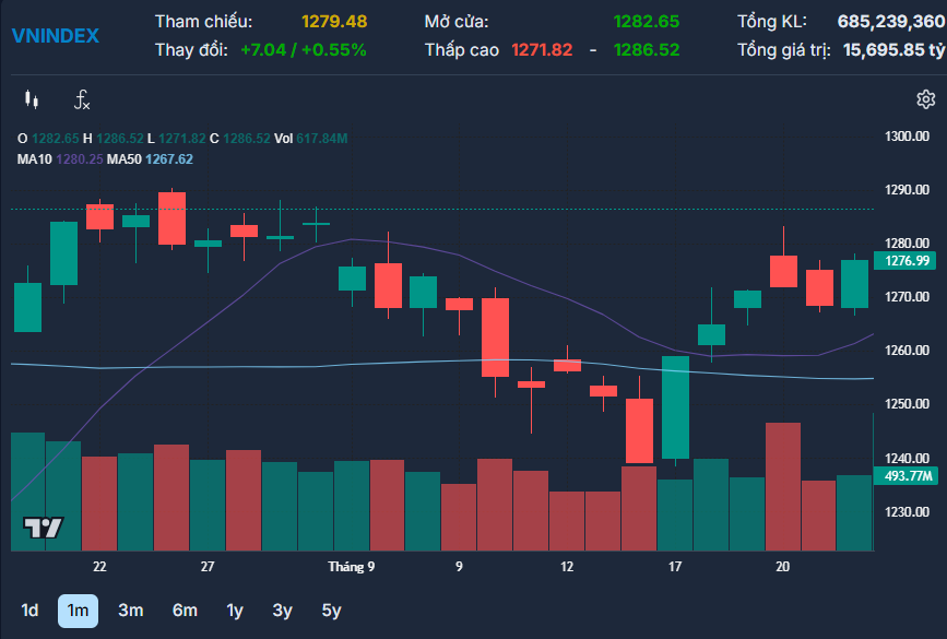 Luu Ban Nhap Tu Dong 5 1