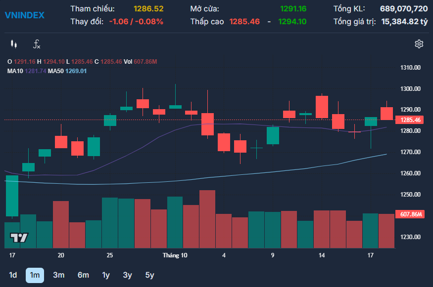 Luu Ban Nhap Tu Dong 8 1