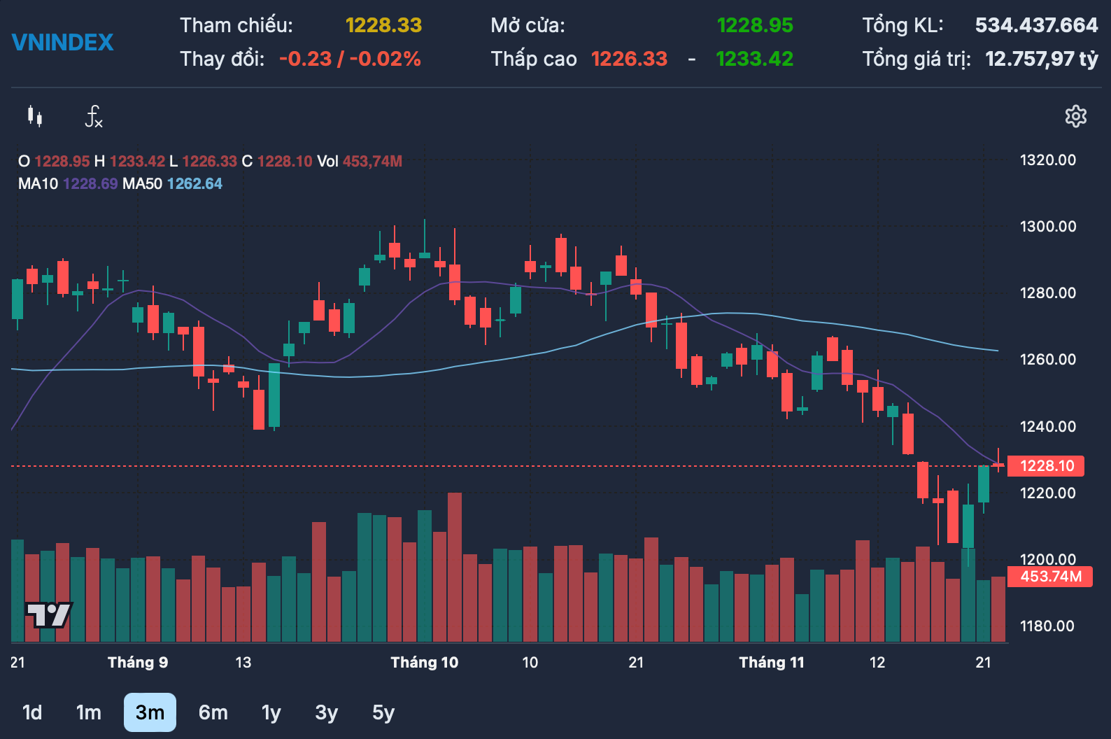 Luu Ban Nhap Tu Dong 8 1