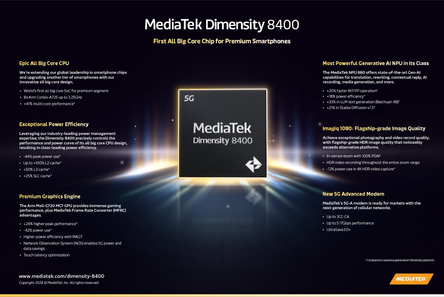 Mediatek D8400 Infographic En 1