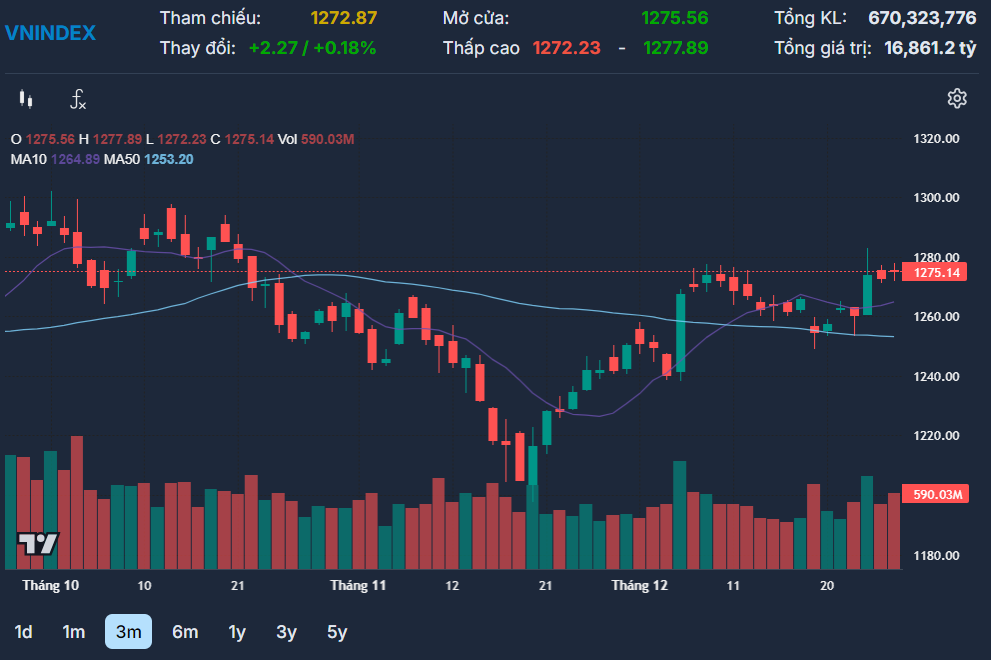 Luu Ban Nhap Tu Dong 13 1