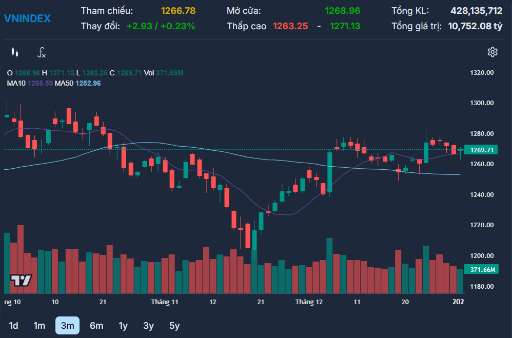 Luu Ban Nhap Tu Dong 2