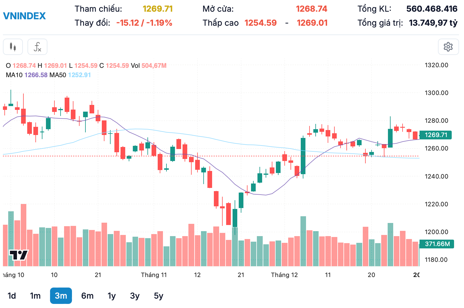 Luu Ban Nhap Tu Dong 3 1