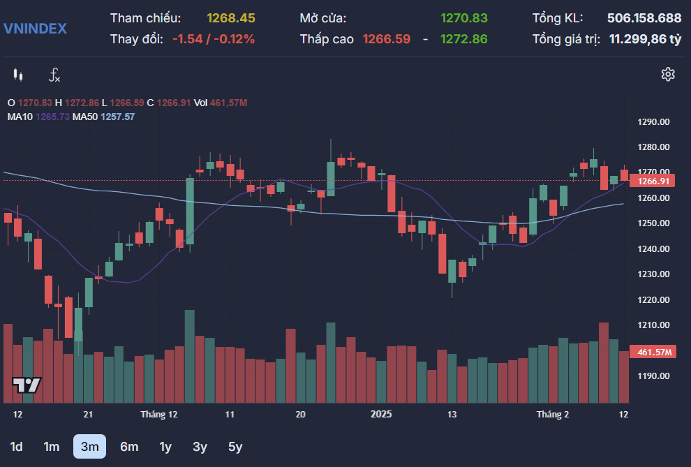 Luu Ban Nhap Tu Dong 11 1