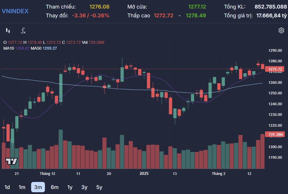 Luu Ban Nhap Tu Dong 15 1