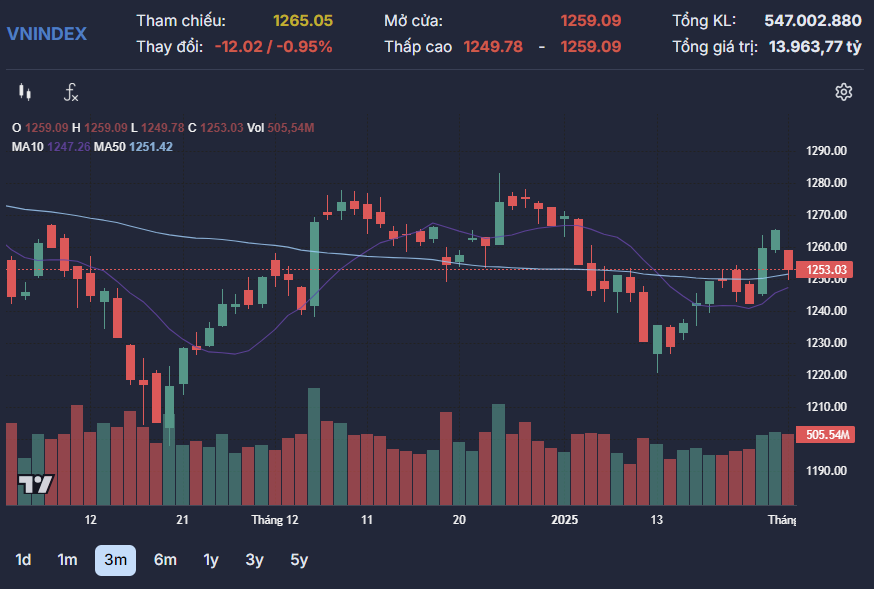 Luu Ban Nhap Tu Dong 3