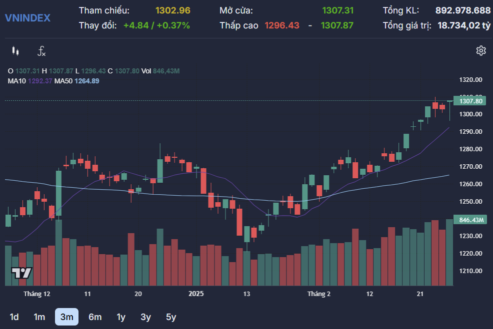 Luu Ban Nhap Tu Dong 30 1