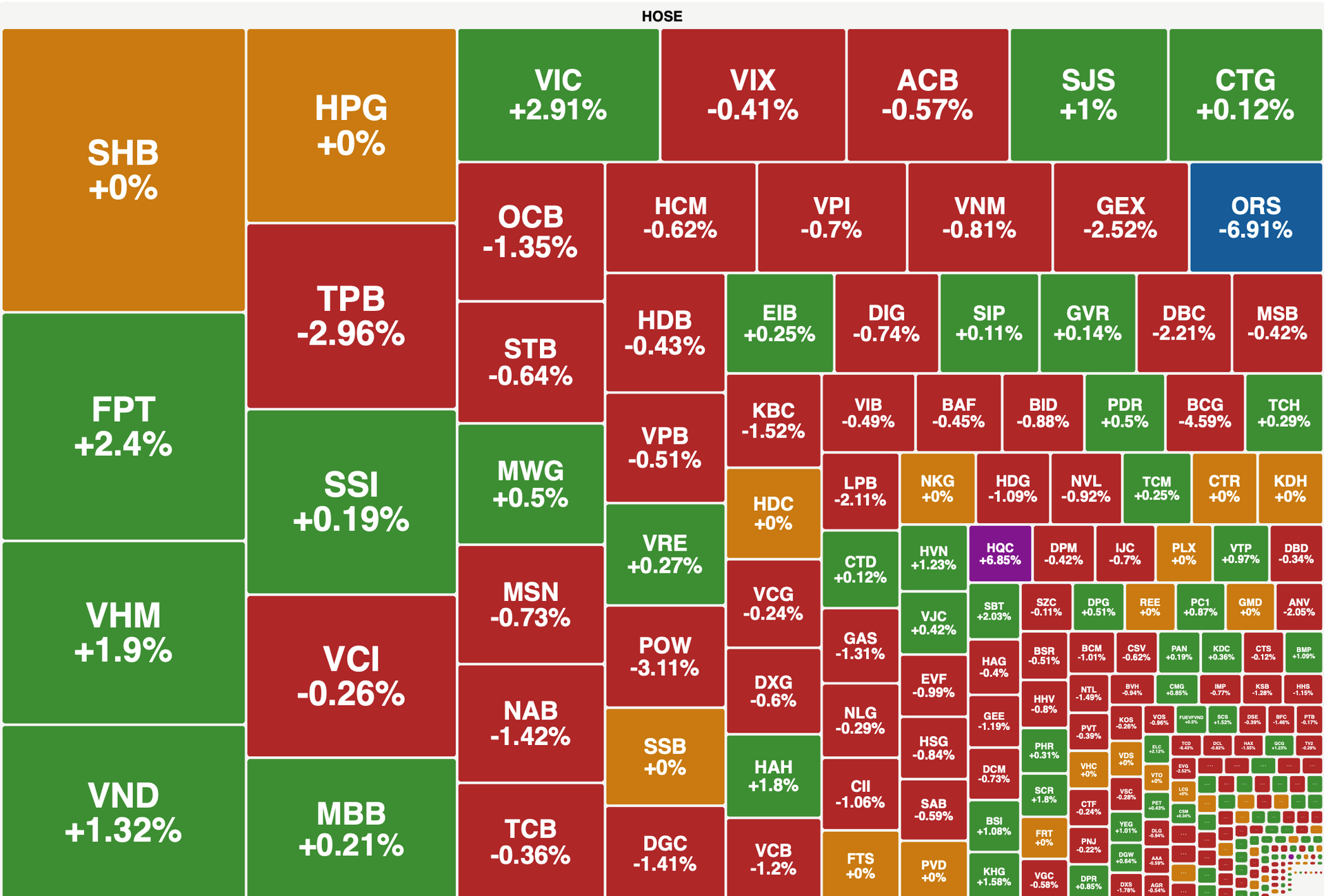 Co Phieu Ngan Hang Gay Suc Ep Vn Index Giam Nhe 3
