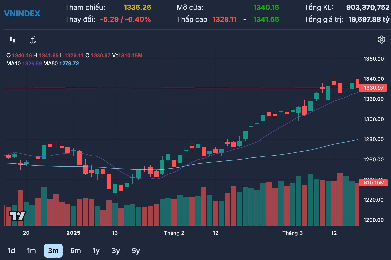 Luu Ban Nhap Tu Dong 15 1